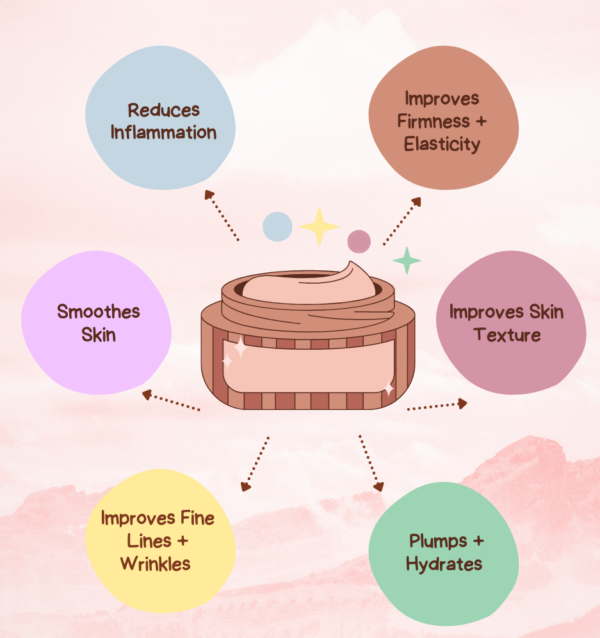 Benefits of Hyalorunic Acid Image